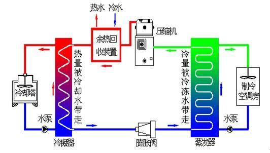 空压机余热回收系统原理