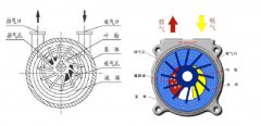 水环式真空泵工作原理