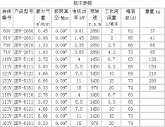 水环真空泵主要技术参数