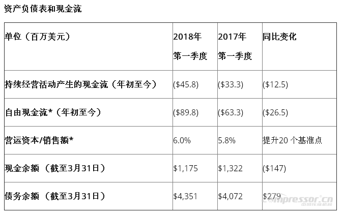 英格索兰公布2018年第一季度强劲业绩报告